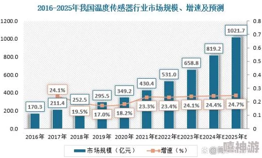 亚洲精品xxxx：最新动态揭示了行业发展新趋势，未来市场前景广阔，引发各方关注与讨论