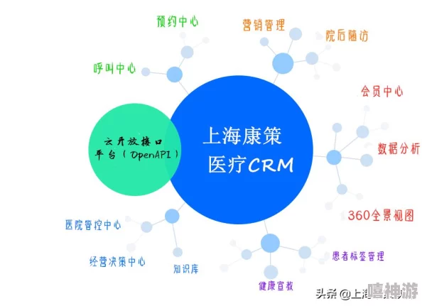 国内外十大免费CRM视频：最新更新与实用技巧分享，助力企业高效管理客户关系！