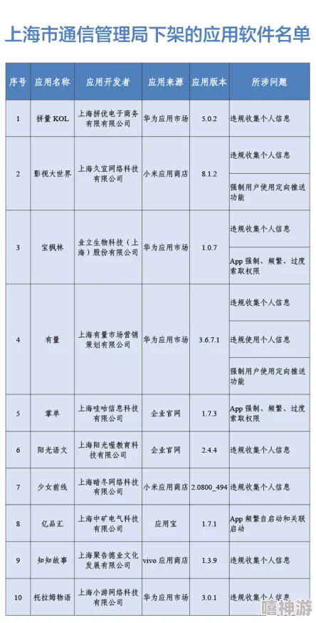 禁用大尺度下载，网络监管再升级，用户面临严厉惩罚与内容审查新规！