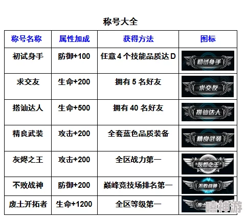 格斗宝贝称号系统深度解析：特殊称号大全及获取攻略