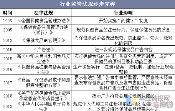 黄视频国产：最新动态揭示行业现状与监管措施，用户关注度持续上升，相关法律法规亟待完善