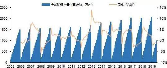 铿锵锵锵锵锵锵锵锵铜：最新动态揭示了铜市场的供需变化及其对全球经济的影响