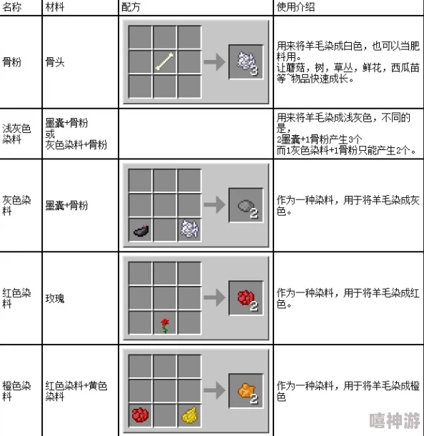 全面解析奶块游戏：染料合成表及详细制作流程指南