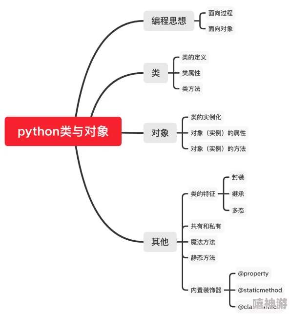 python在线观看入口：最新更新与使用指南，助你轻松掌握Python编程技巧与资源分享