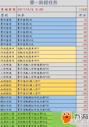 2023年少女前线九月纲领任务详解及七夕特别礼包内容一览表