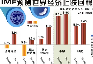 美国三级日本三级久久99全球经济复苏趋势明显各国央行政策调整在即