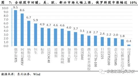 亚洲欧美h全球经济复苏趋势明显各国央行政策调整在即