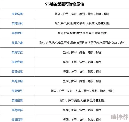 奶块游戏全面解析：附魔属性详细汇总及其作用用法一览表