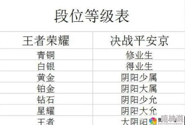 决战平安京资质赛快速晋升段位攻略：高效提升技巧与策略分享指南