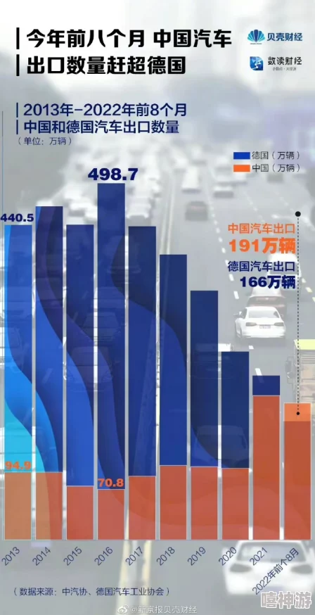 最新消息＂日韩国产欧美＂全球汽车市场持续复苏新能源车需求激增