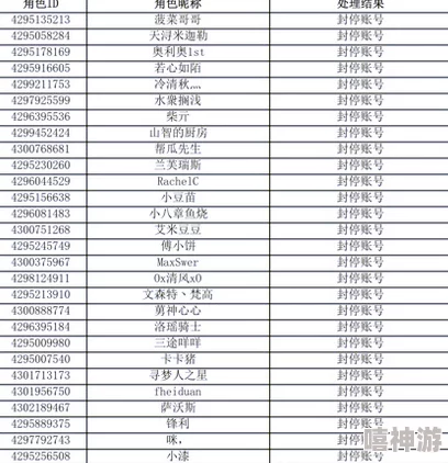 仙境传说RO手游：恶作剧树枝任务漏洞处理结果及后续措施公告