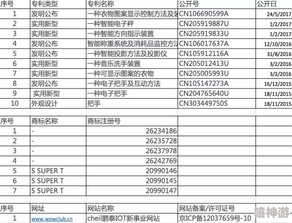 恋与制作人专家升级全面攻略：详解各等级所需金币表及高效提升策略