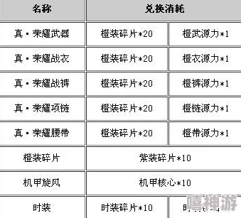 深度解析：天天炫斗三大职业刷图效率与能力全面对比分析报告