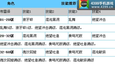 深度解析：天天炫斗三大职业刷图效率与能力全面对比分析报告