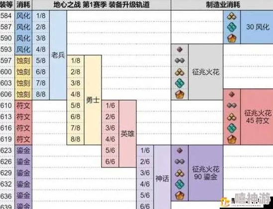 全面解析：苍蓝誓约奥克兰掉落位置及详细技能属性一览表