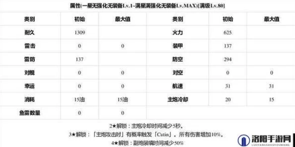 全面解析：苍蓝誓约奥克兰掉落位置及详细技能属性一览表