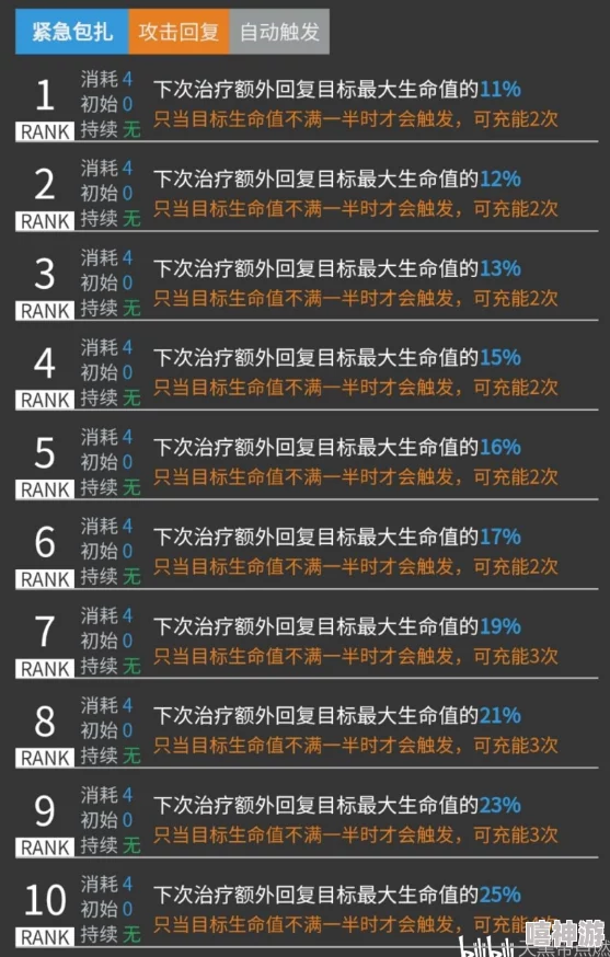 《明日方舟》临光角色精英化进程及独特天赋深度解读与分析