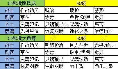 不休的乌拉拉攻略：揭秘最强宠物选择策略，依据角色特性定制最佳搭档