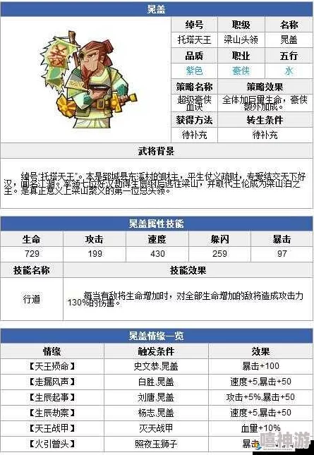 全民水浒攻略深度解析：打造最强阵容，武将搭配策略全揭秘