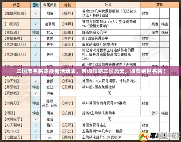 战国志游戏攻略：奇遇任务触发方法全面汇总及完成技巧一览表