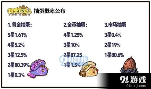 牧羊人之心官方公布抽蛋概率详情：氪金玩家关心的氪金抽蛋具体概率揭晓