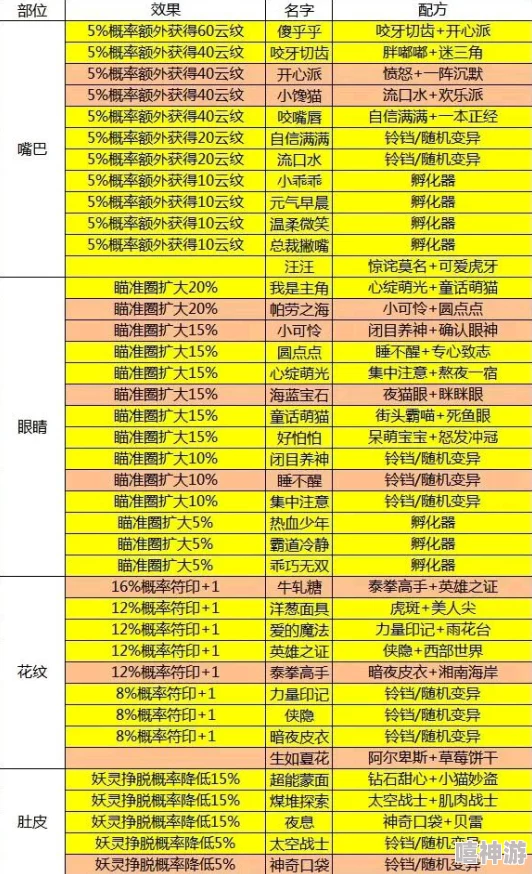 全面解析：一起来捉妖游戏中妖灵分布规则及寻找技巧一览表