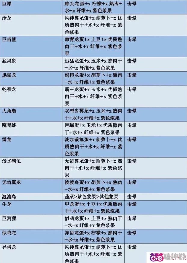 方舟生存进化：全面揭秘宠物饲料合成技巧与制作配方一览表