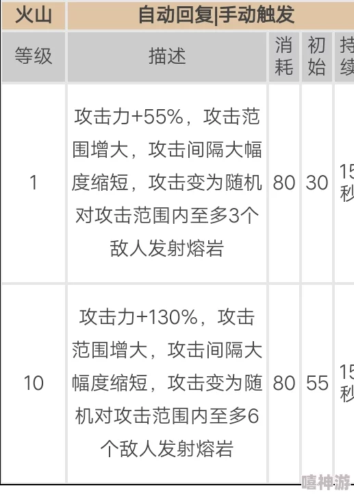 明日方舟攻略：高效排班策略，3发电站干员如何科学分配工作任务