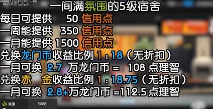 明日方舟玩家必看：高效攻略揭秘信用收益最大化方法与技巧