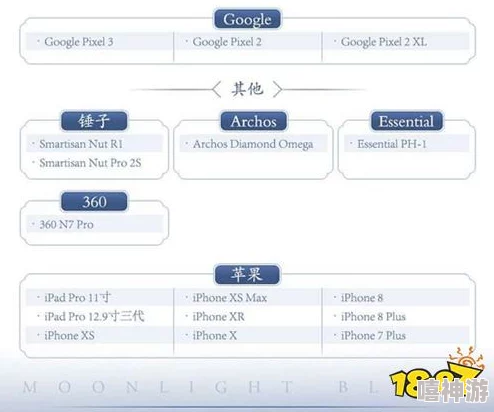 文明重启游戏全面指南：手机配置要求及优化设置一览表