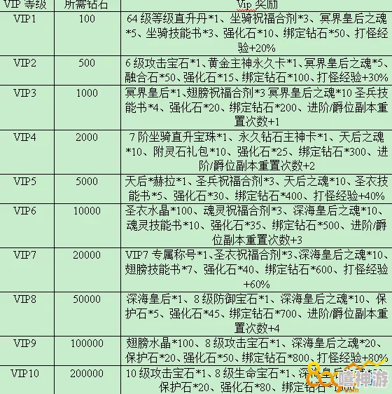 奥拉索斯战纪VIP价格全面汇总：深度解析，助你抉择哪个套餐最划算！