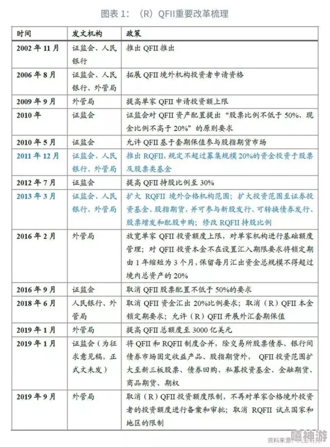 《放开那三国》游戏攻略：12资质武将实力排行及选择指南