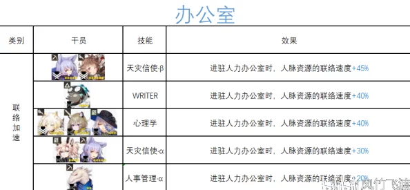 明日方舟最新攻略：紧急任务高效通关，推荐必备支援干员名单