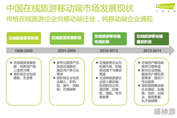 深度解析：旅行物语中路法斯的性能如何？实战评测全揭秘