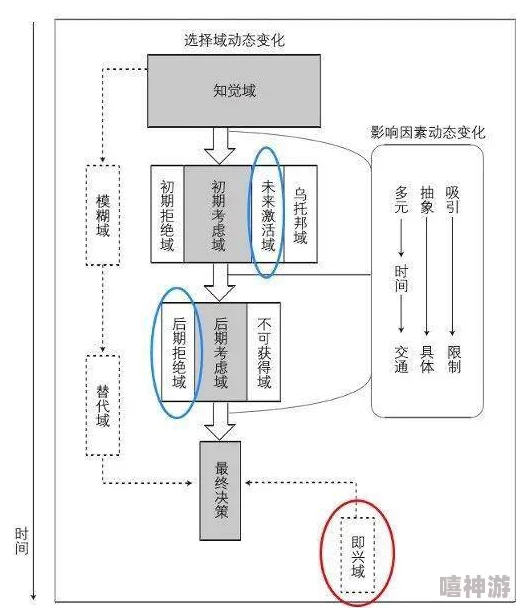 深度解析：旅行物语中路法斯的性能如何？实战评测全揭秘