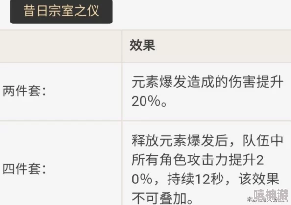 4月20日精准蛋池深度剖析：莫奈角色强度解析，究竟值不值得玩家抽取？