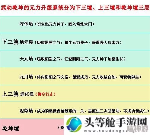 武极天下手游全面解析：修炼等级与修神路径一览表详解