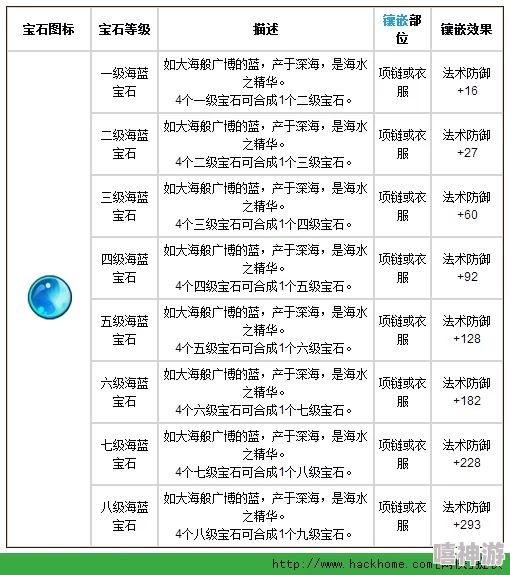 魔力宝贝宝石属性全解析：揭秘碧绿宝石的独特力量与效果