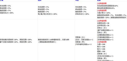 格斗宝贝魔穴猎杀全攻略：深入解析副本掉落，助你高效获取珍稀装备