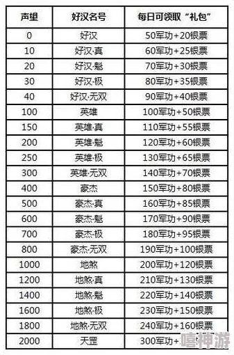 全民水浒全新攻略：深度解析夺宝系统玩法与奖励一览表