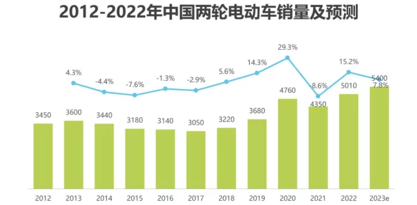 久久国内精品最新研究显示中国电动车市场持续增长势头强劲