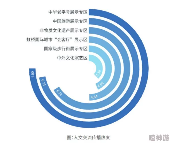 国产一区二区三区四区五区展示中国文化多样性和创新活力