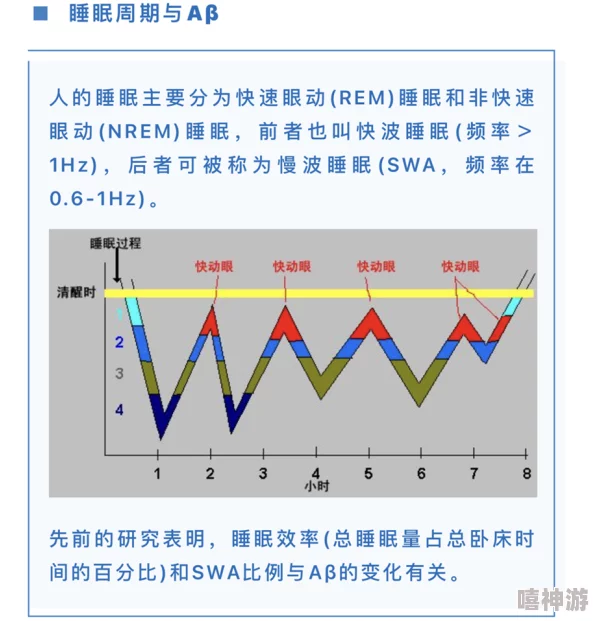 男女上做床全播放最近研究发现，睡眠质量与性生活频率有直接关联