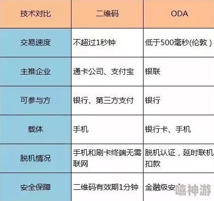 亚洲一卡二卡指的是亚洲地区的单一支付系统和双重认证机制，旨在简化跨境交易并提高安全性