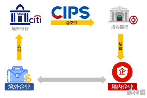 亚洲一卡二卡指的是亚洲地区的单一支付系统和双重认证机制，旨在简化跨境交易并提高安全性