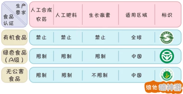 绿色产品A级与AA级哪里不同解读信息A级侧重环保，AA级更注重可持续性及社会责任