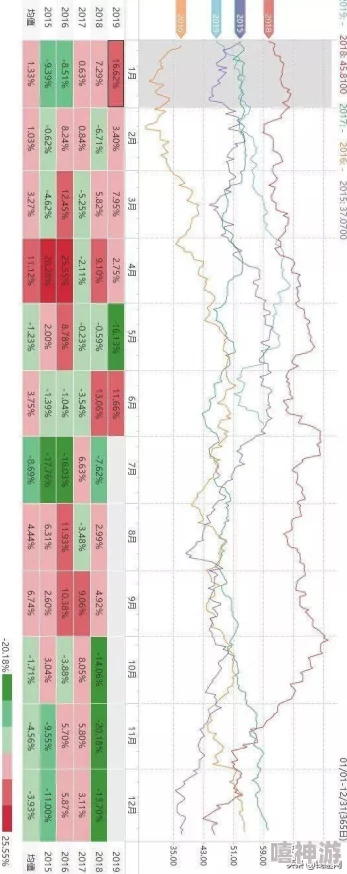 免费行情动画网站九幺提供实时股票、期货等金融产品的动态图表和分析工具