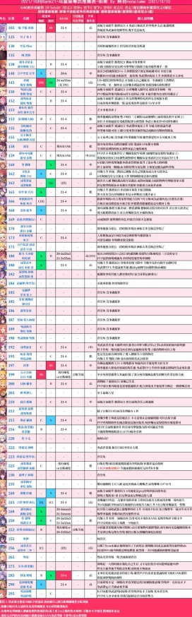 全面揭秘：螺旋英雄谭隐藏关卡解锁技巧与所需条件详细一览表