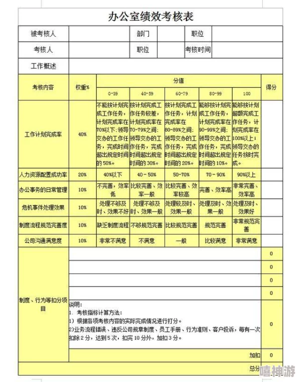 ABW-311执行官负责监督和管理公司内部的各项业务流程及员工绩效