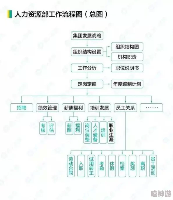 ABW-311执行官负责监督和管理公司内部的各项业务流程及员工绩效